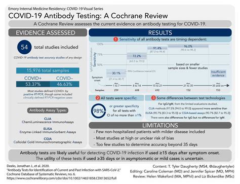 vgi test results
